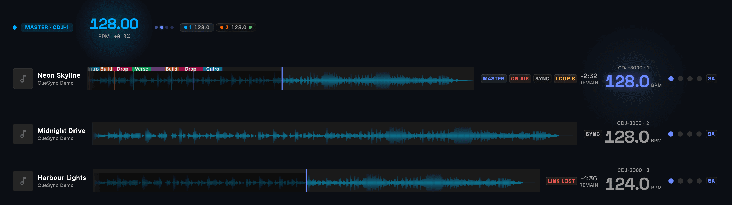CueSync's deck strip: three players — one on air as tempo master, one cued and synced, one showing LINK LOST.