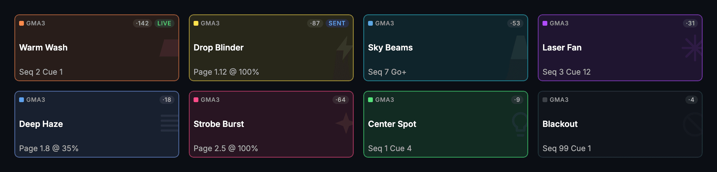 CueSync's Looks board: eight outlined Look tiles, each showing its grandMA3 target, use count and live or sent state.