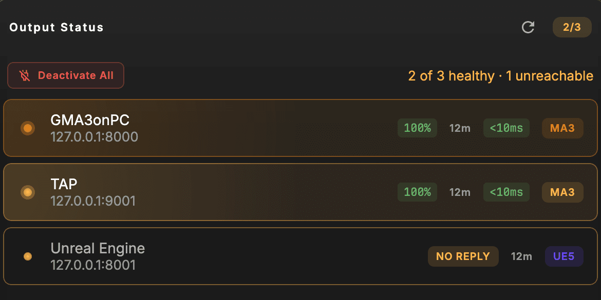 CueSync's Output Status over a live rig: two grandMA3 outputs healthy at 100% and under 10 ms, and Unreal Engine shown as unreachable with NO REPLY.