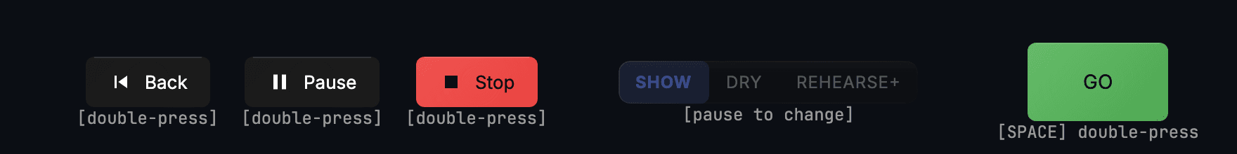 CueSync's Run Mode transport: Back, Pause and Stop each on a double-press, the Show, Dry and Rehearse modes, and GO on the space bar.