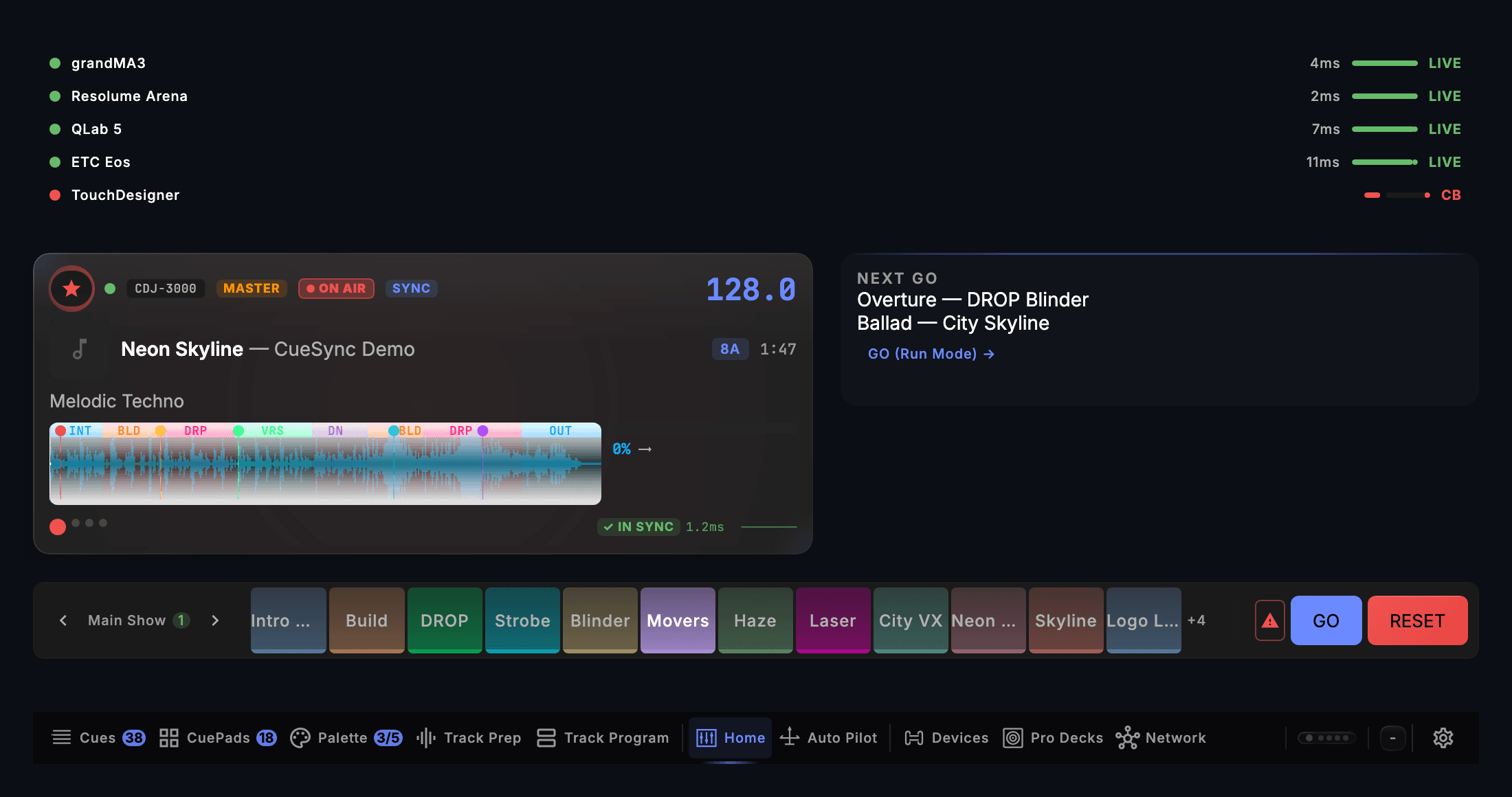 CueSync's operator view: five output-health rows, the master CDJ deck in sync at 128 BPM, queued GO cues and a cue-pad bank.