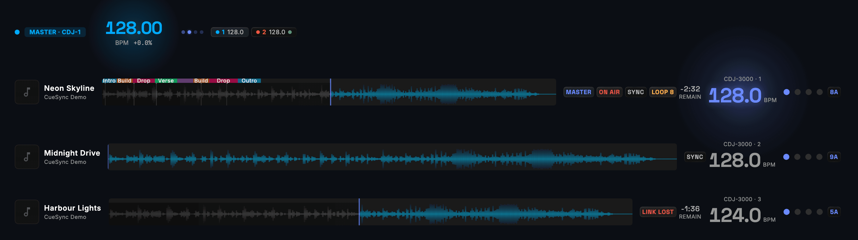 CueSync's deck strip: three players — one on air as tempo master, one cued and synced, one showing LINK LOST.