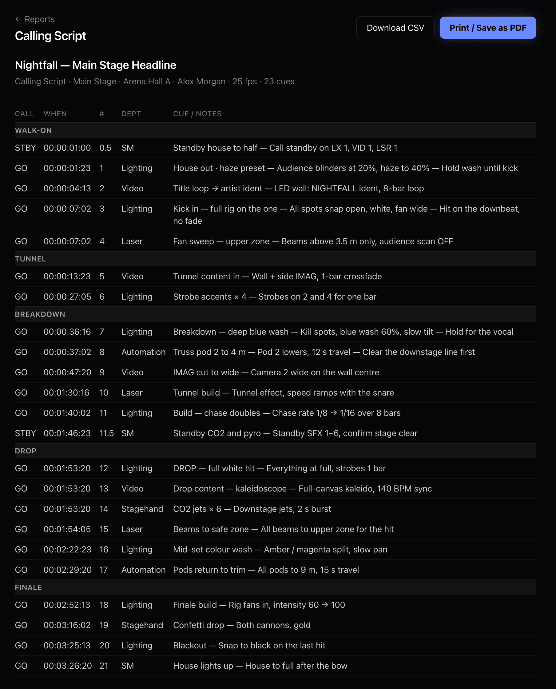 A Studio calling script generated from the show's cues: STBY and GO calls with timecode, cue number, department and the design intent for each, grouped under the scene headings Walk-on, Tunnel, Breakdown, Drop and Finale.