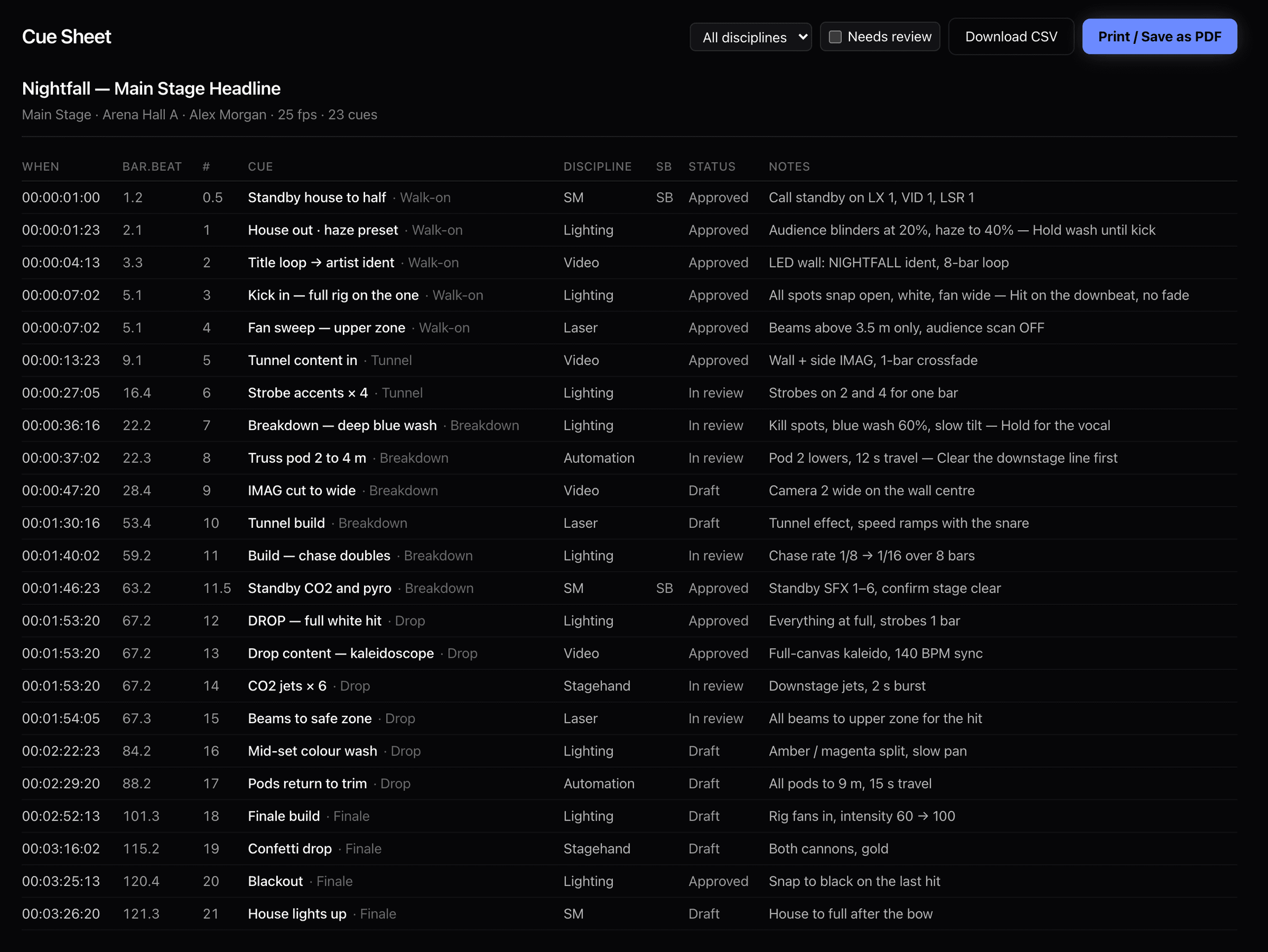 The Studio master cue sheet: every cue with its timecode, bar and beat, number, name, scene, department, standby flag, sign-off status and notes, with discipline and needs-review filters, CSV download and print to PDF.