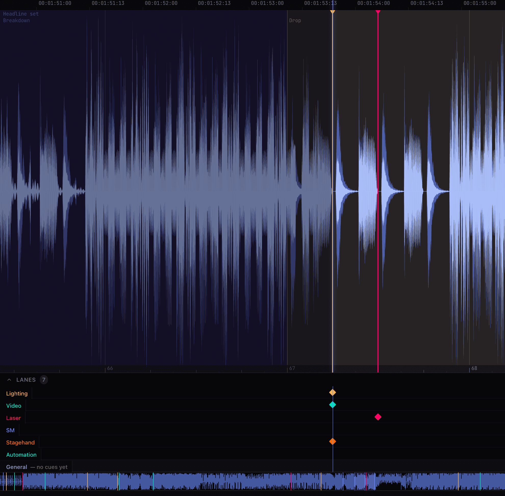 A close-up of the Studio waveform at the drop: the act and scene labels Headline set, Breakdown and Drop, the beat grid with bar numbers, and lighting, video and stagehand cues stacked on the same downbeat in their own lanes, with the laser cue one beat later.