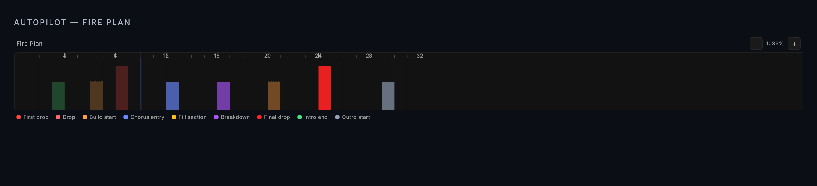 Auto Pilot fire-plan timeline
