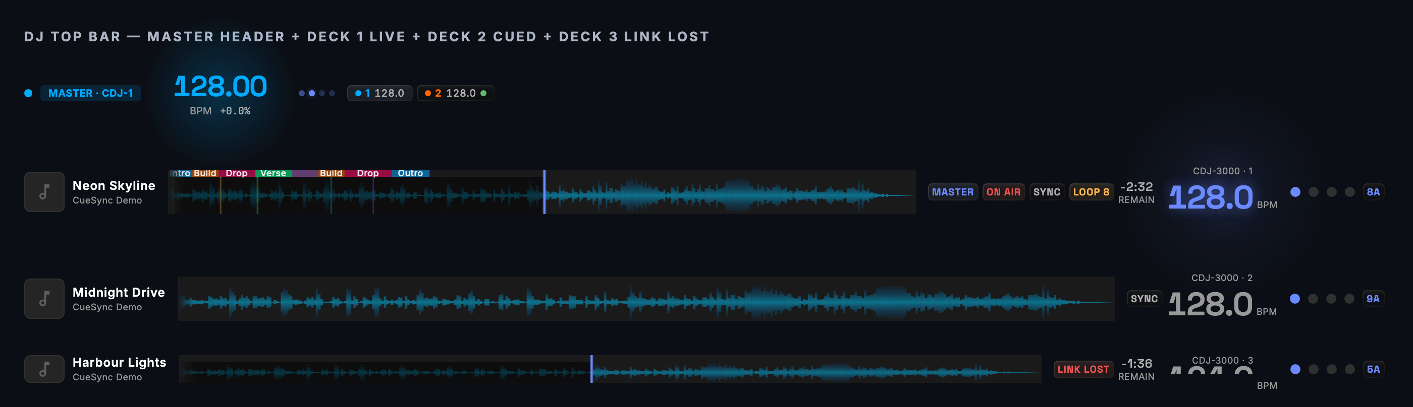 The DJ top bar: the master header over three deck strips. The master deck carries MASTER, ON AIR, SYNC and LOOP badges; a deck that has stopped answering shows LINK LOST