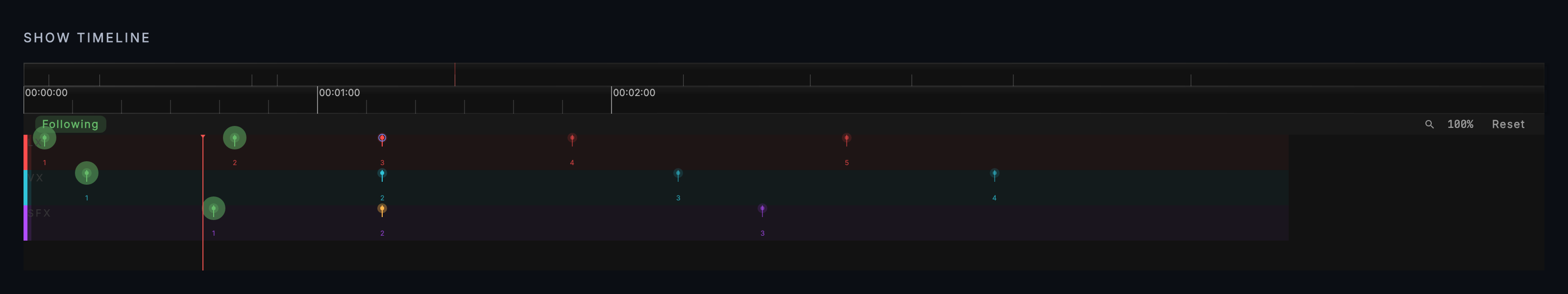 Show Timeline screen