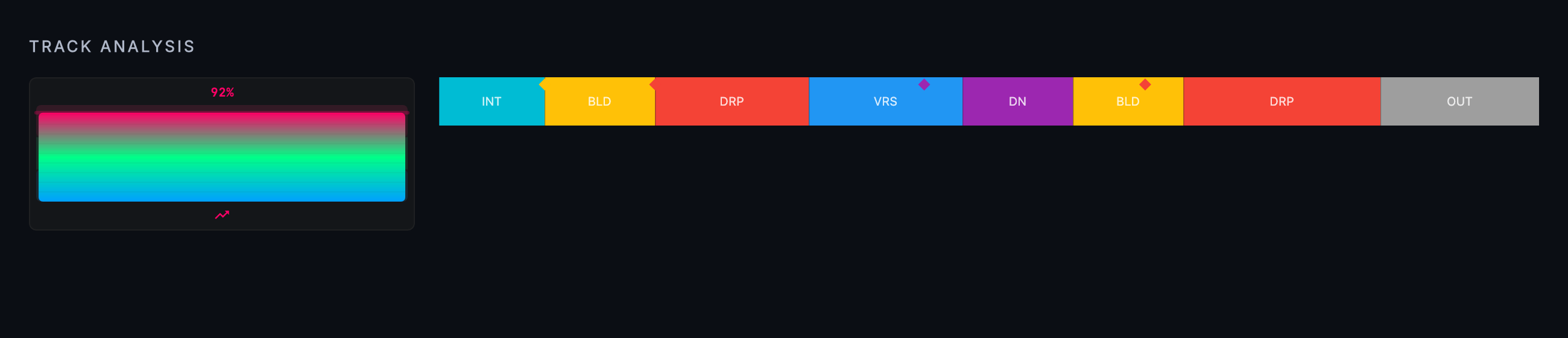 Energy analysis view