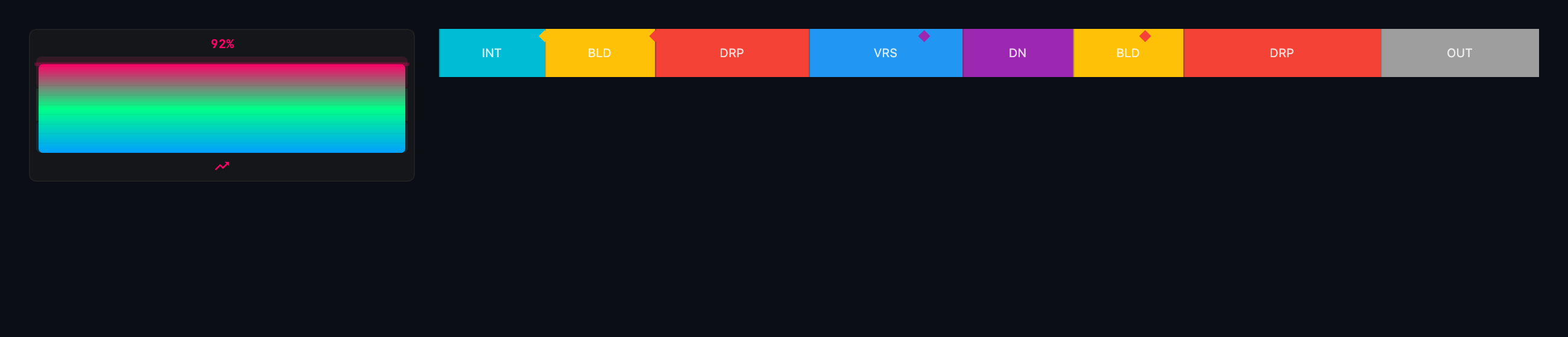 Energy analysis view