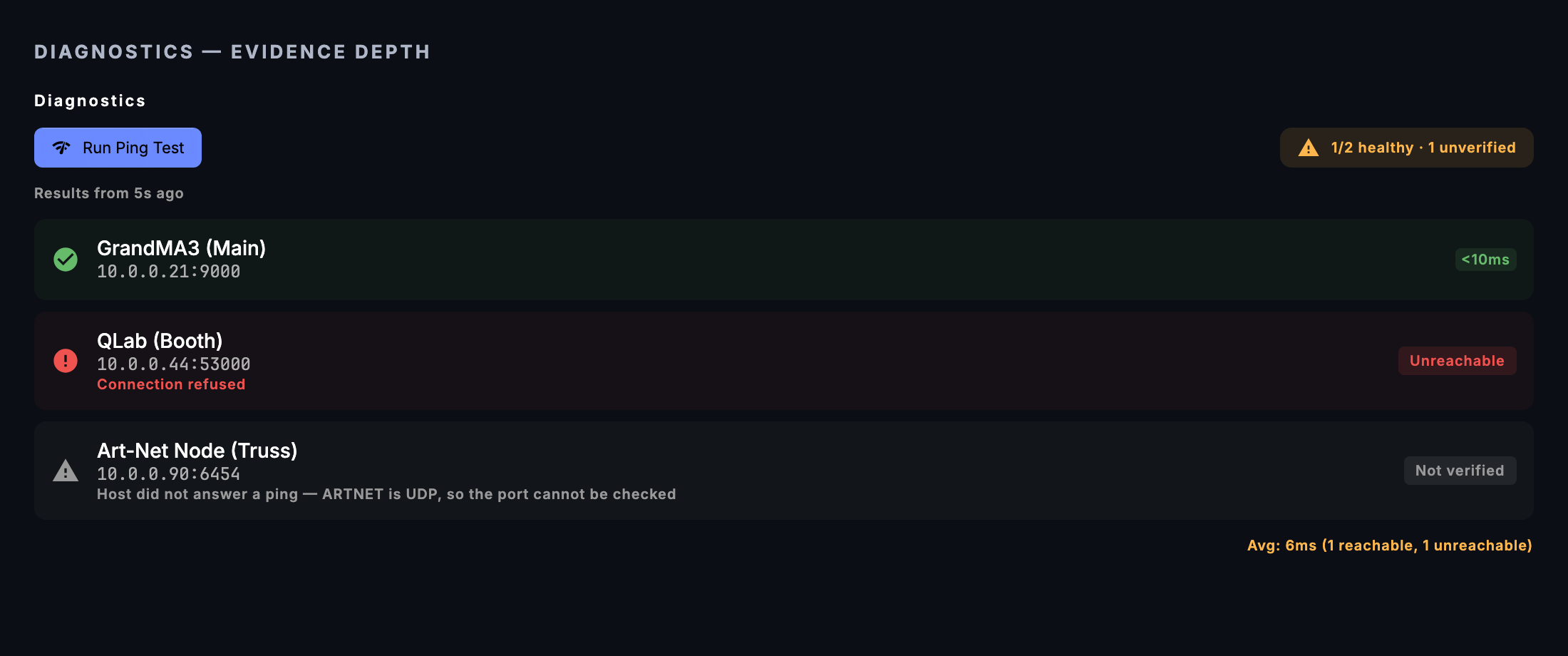 The ping test lists an Art-Net output as Not verified when its host does not answer, because UDP has no port to check