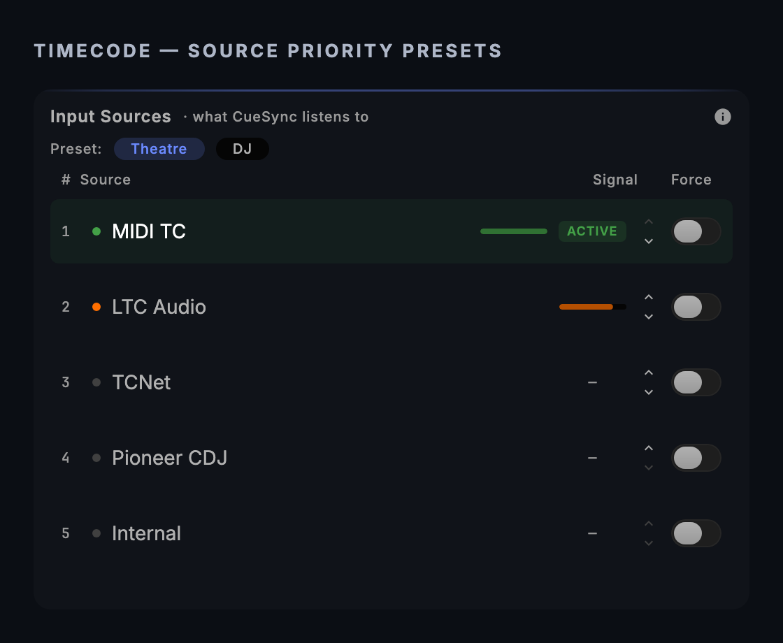 The Input Sources panel with the Theatre and DJ priority presets
