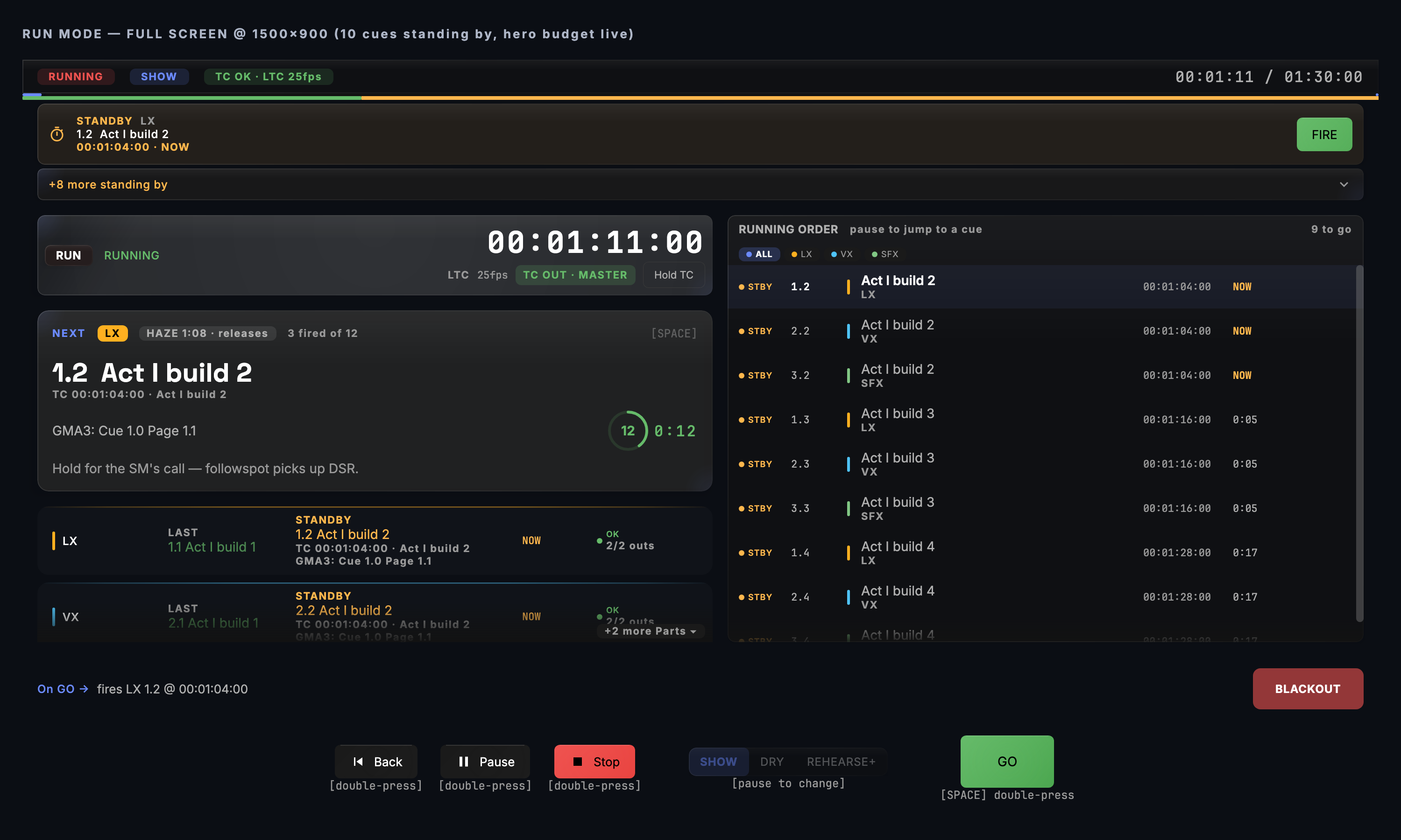 Run Mode during a show: the standby card, running order, timecode header with the TC OUT chip, transport with SHOW / DRY / REHEARSE+, GO and BLACKOUT