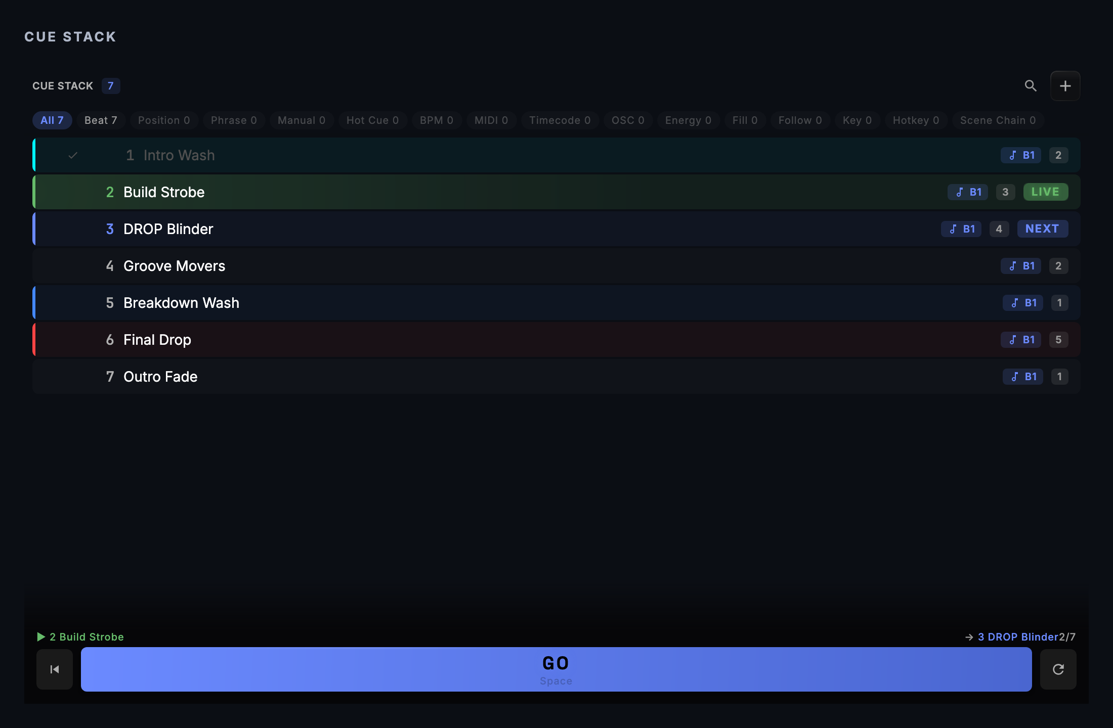 The cue stack: cues in order, trigger filters across the top, one row marked LIVE and one marked NEXT, and GO at the bottom