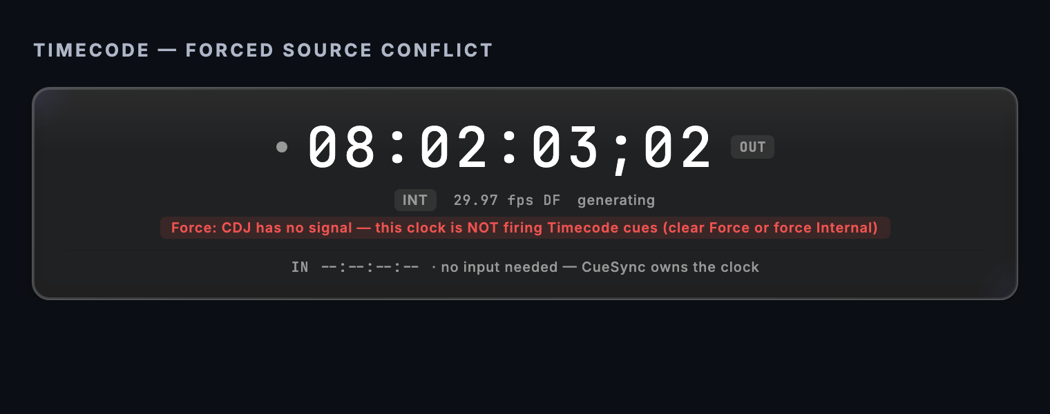 A forced source with no signal