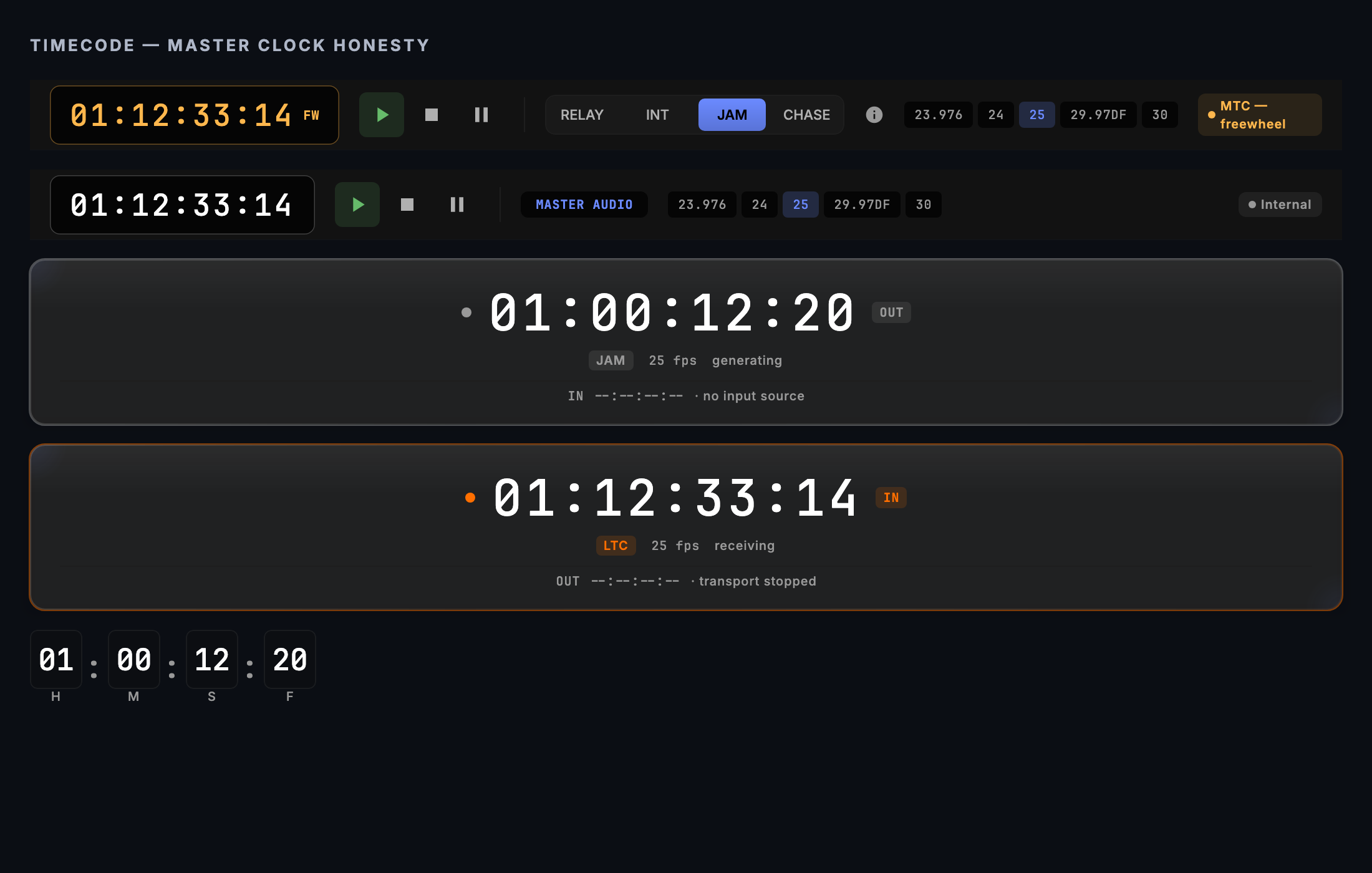 The clock reporting generate, receive and freewheel