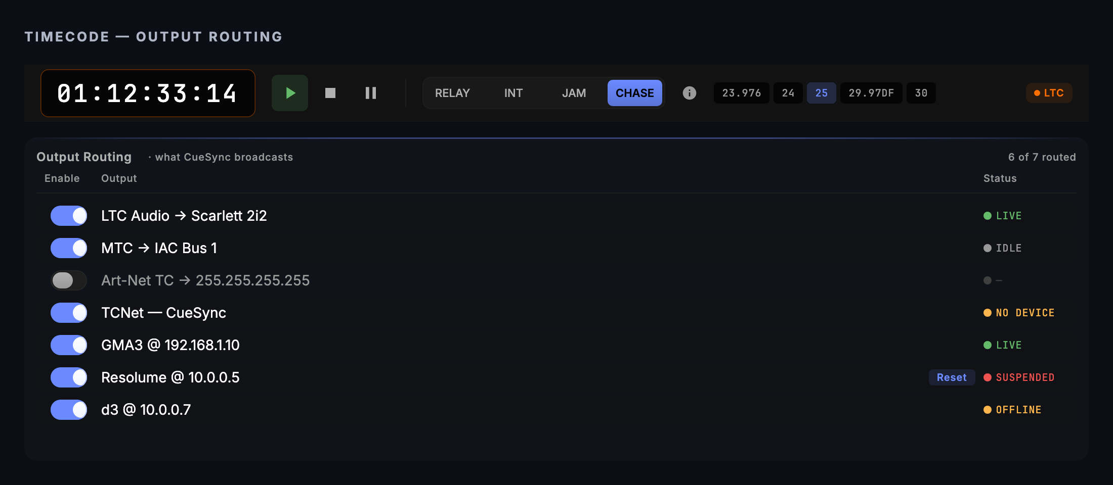 Output Routing: the native legs and the protocol rows, each with its own status